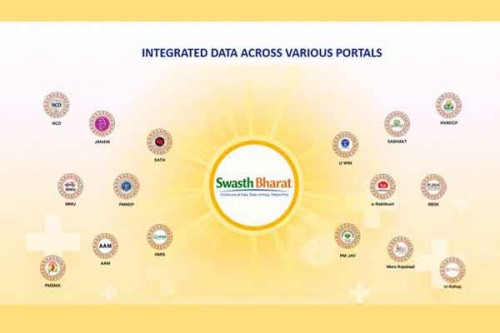 India launches Swasth Bharat Portal to integrate multiple digital health systems