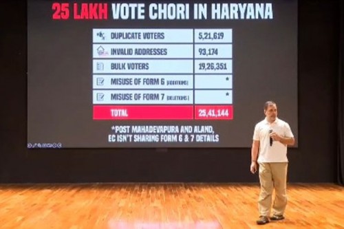 'Cong filed zero objections to Haryana voter rolls': ECI sources on Rahul Gandhi's 'H-Bomb' claim