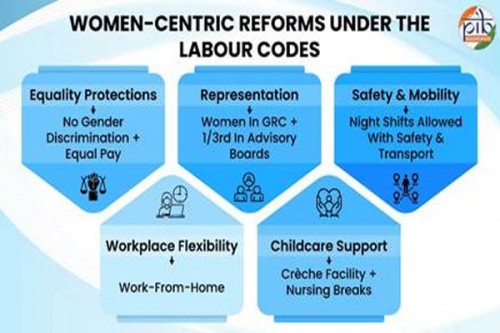 New labour codes offer enhanced maternity support, equal pay, and flexibility in workplace
