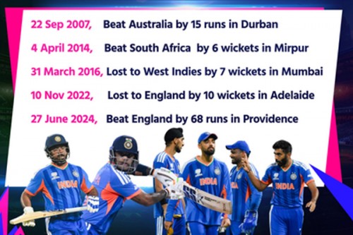 How India have fared in the semifinals in T20 World Cups