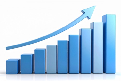 India's listed corporates clock acceleration in sales growth for 2024-25