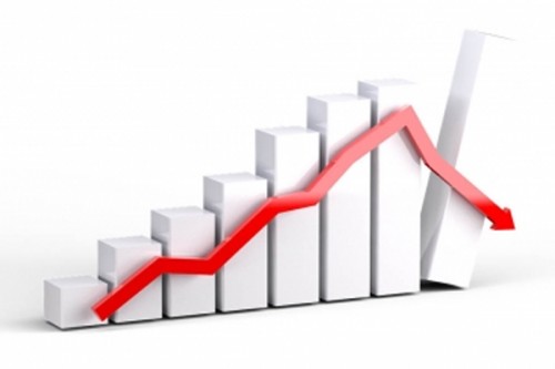 NPAs of India's banks decline to multi-decade low of 2.3 pc